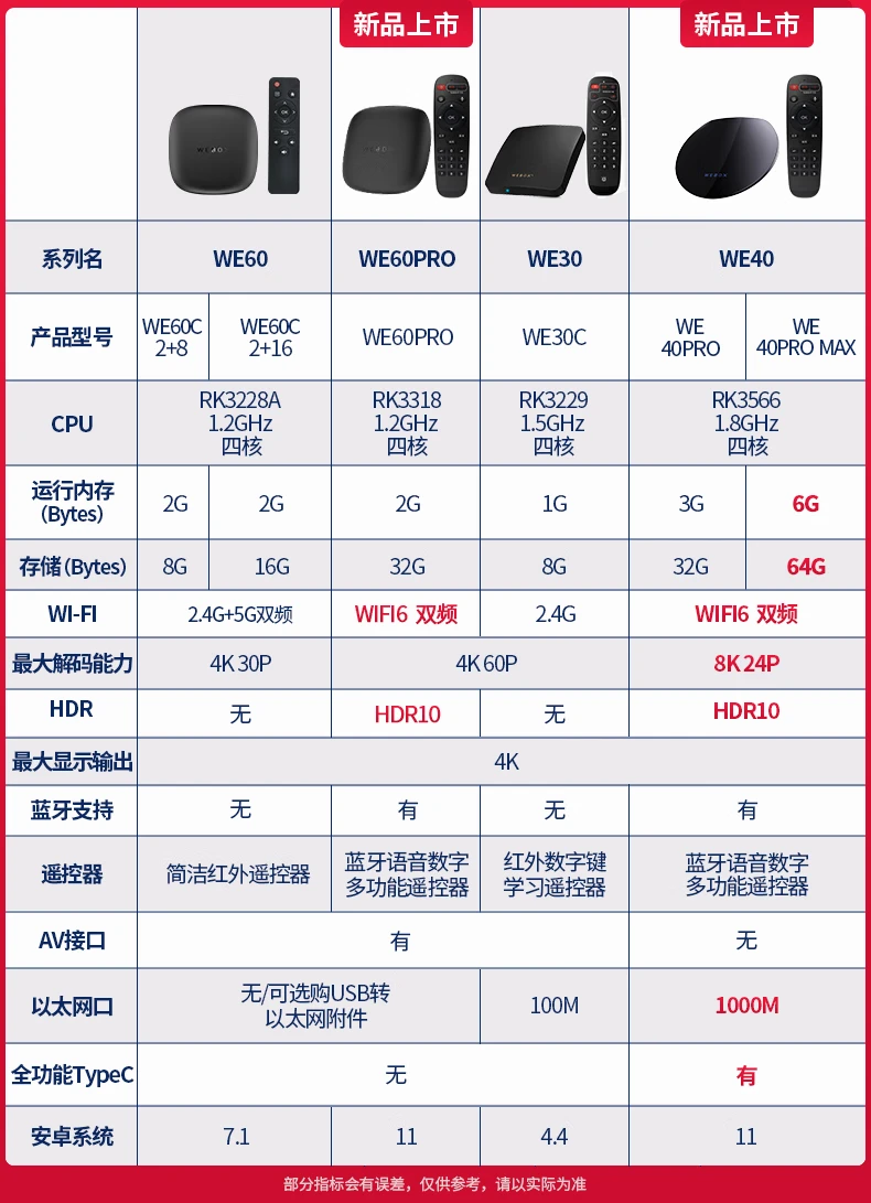 WEBOX flagship new product box WE40 PRO TV box WIFI6 Gigabit Ethernet port 8K HD network set-top box player WE40 PRO3G+32G WEBOX flagship new product box WE40 PRO TV box WIFI6 Gigabit Ethernet port 8K HD network set-top box player WE40 PRO3G+32G