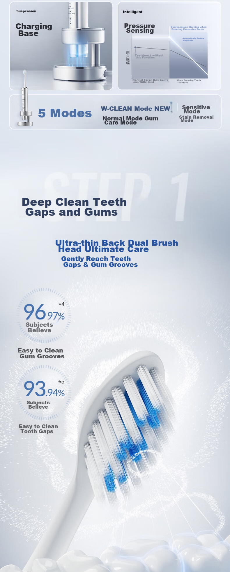 Panasonic Electric Toothbrush with Dual Motors, Horizontal And Vertical Vibration, Floating Charging, Gum Protection, And Interdental Cleaning for Adults, Couples Gift Box, Birthday And New Year Present for Men And Women PDP67 Blue 4
