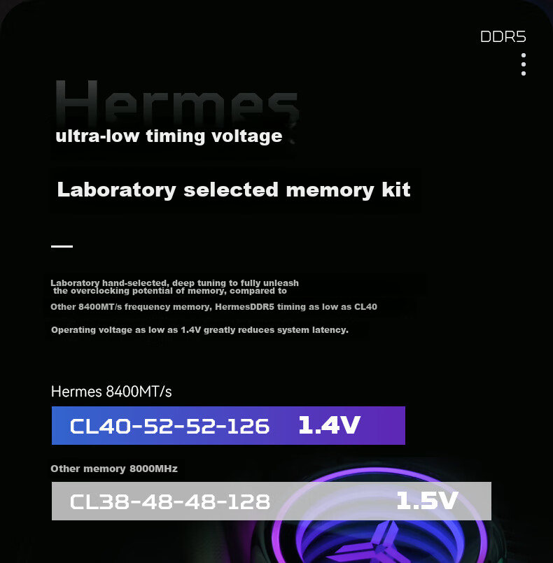 PREDATOR 48GB (24GB×2) Kit, DDR5 6000MHz, Desktop Memory Module, Hermes Ice Blade Series, RGB Light Bar (C28), White, AI Computer Accessory 11