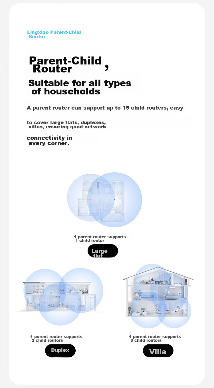 Huawei Lingxiao Parent-Child Router Q6E, Parent-Child Router Full Coverage, Whole-House WiFi without Dead Zones (1 Parent 1 Child Set), Gigabit Router, Wireless Wall-Penetrating King, Powerline Adapter 5