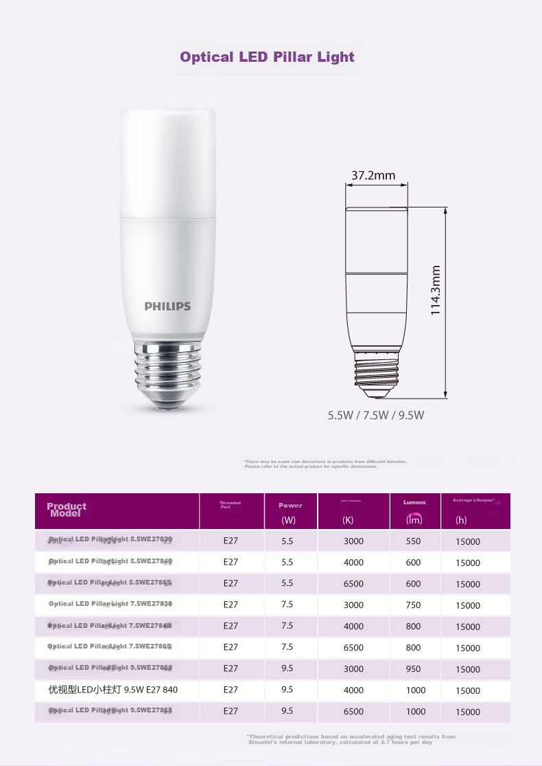 PHILIPS LED Bulb, E27 Screw Base, Energy-Saving Light Bulb for Home Use, Super Bright Globe Bulb, Replacement for Small Pillar Lamp, 9.5W, 6500K 14