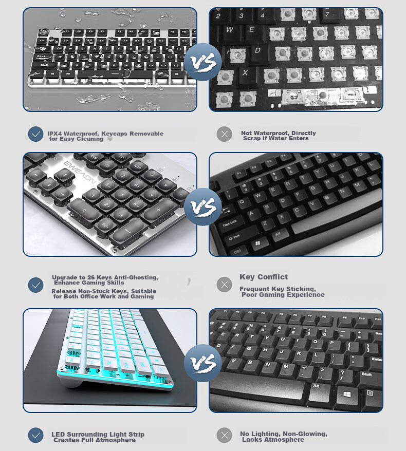 EWEADN GX710S Mechanical-Feel Wired Keyboard, Wireless Office Desktop Computer Laptop 104-Key Mouse Set, Low-Profile Membrane Gaming E-Sports Mouse Peripherals 2