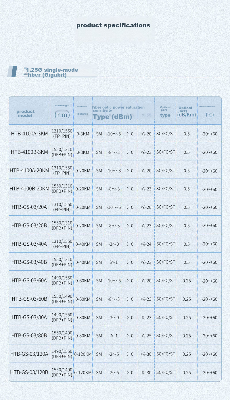NetLINK HTB-GS Gigabit Single-Mode Fiber Optic Transceiver, Optical-Electrical Converter, 3 Kilometers, SC Interface, External Power Supply DC5V, One Pair 10