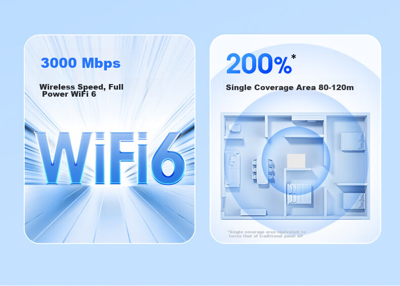 ZTE Xingyun MAX Full 2.5G Main Router, Wired And Wireless, Whole House Coverage without Blind Spots, AC+AP Wall-Penetrating King, Surveillance Network Splitter Switch, Ethernet Splitter 7