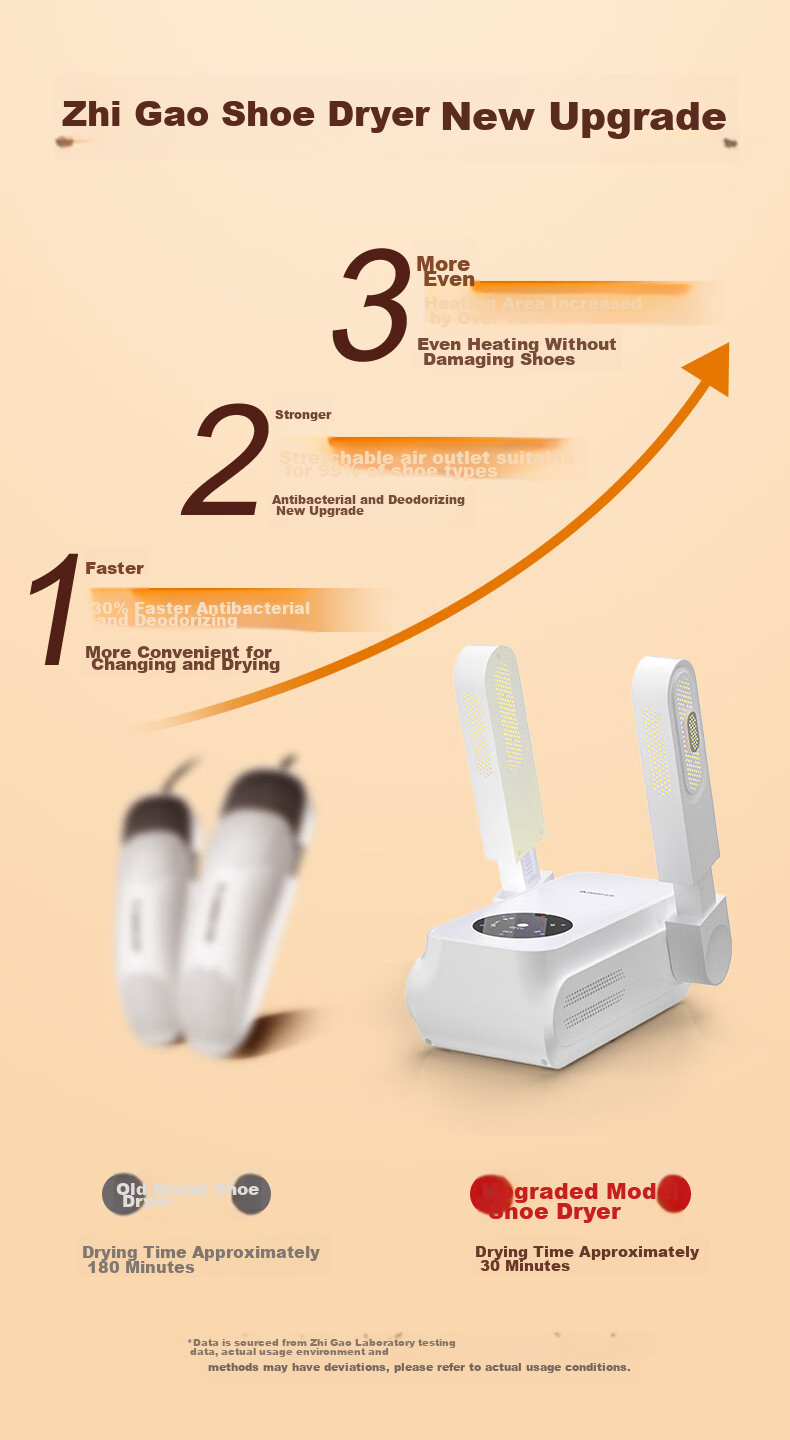 CHIGO Shoe Dryer, Warm Shoe Device, Timer with UV Light for Sterilization And Deodorization, Shoe Drying Machine, Shoe Baking Ove 3