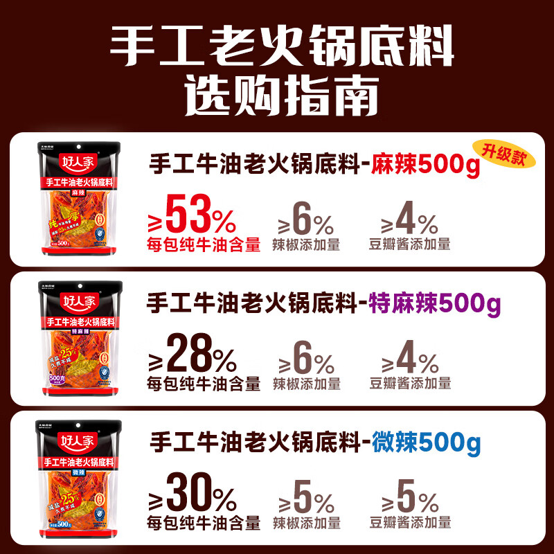 好人家手工牛油老火锅底料500g麻辣【减盐≥25%】冒菜麻辣烫方便调料