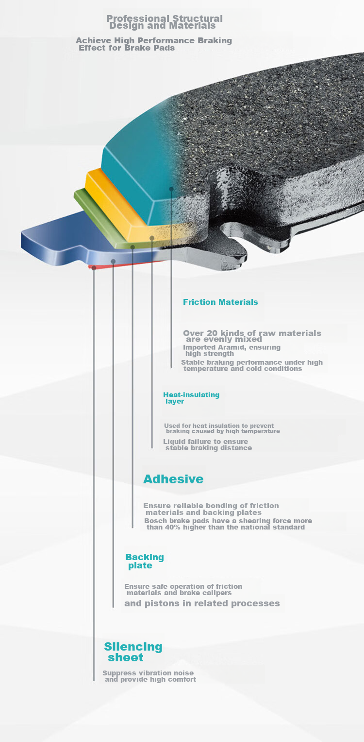 BOSCH Brake Pads for Front Wheels, Compatible with Fengxing, Lingzhong, Changan Jexun, Landwind Fengshang, Liebao CS6/Q6 AB1602 14
