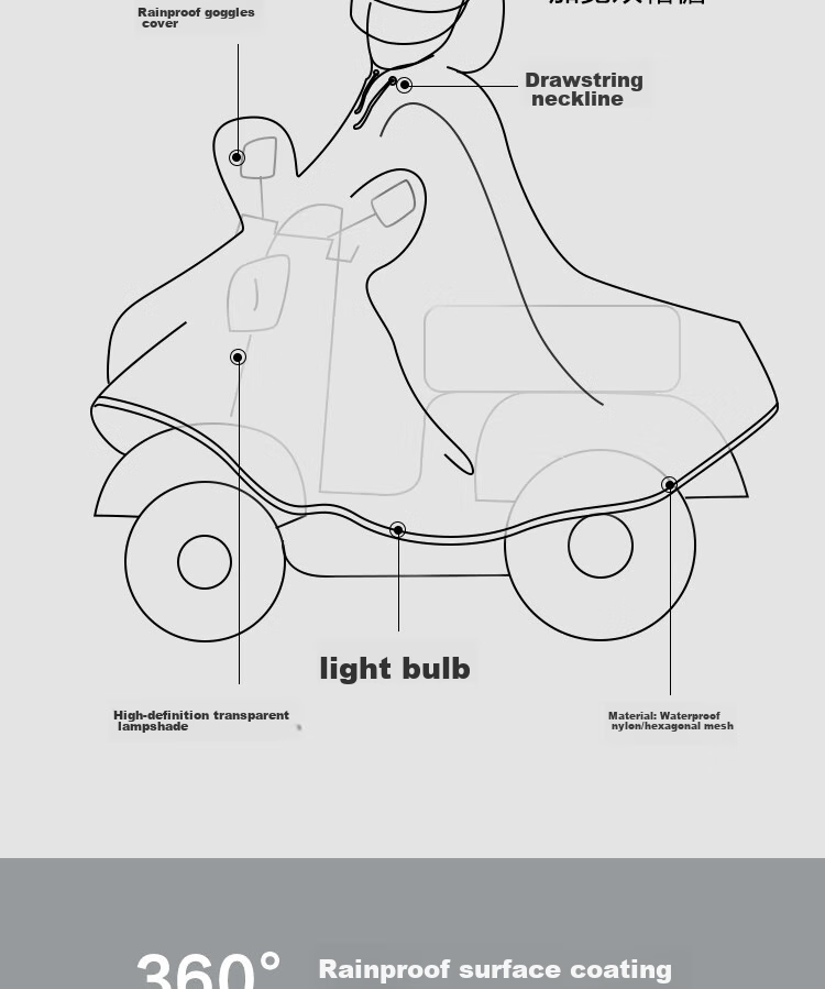 JD Original Electric Motorcycle Raincoat, Single-Person Battery Car Raincoat, Long Full-Body Storm Protection, Specially Designed for Delivery Riders 4