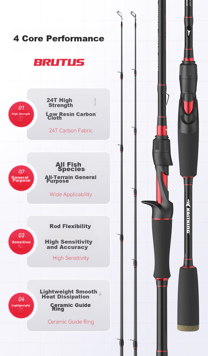 KastKing Lure Rod Set, Brutus Spinning Reel Set, Long-Casting Complete Fishing Rod Set, Topmouth Culter Rod 3