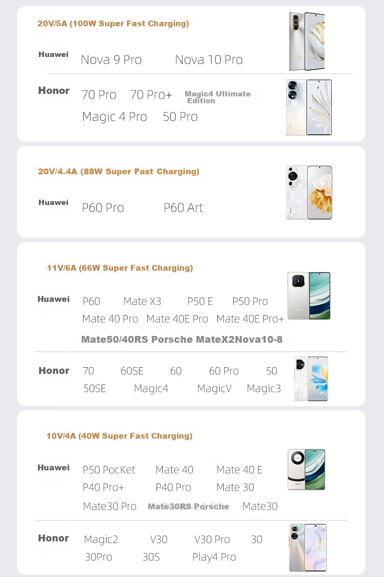 Zitai [2-Pack] Type-C Data Cable, 6A/5A Super Fast Charging Cable, 100W/66W, Compatible with Huawei Honor Xiaomi Phones Mate70/60/40/P80, 1.5 Meters 12