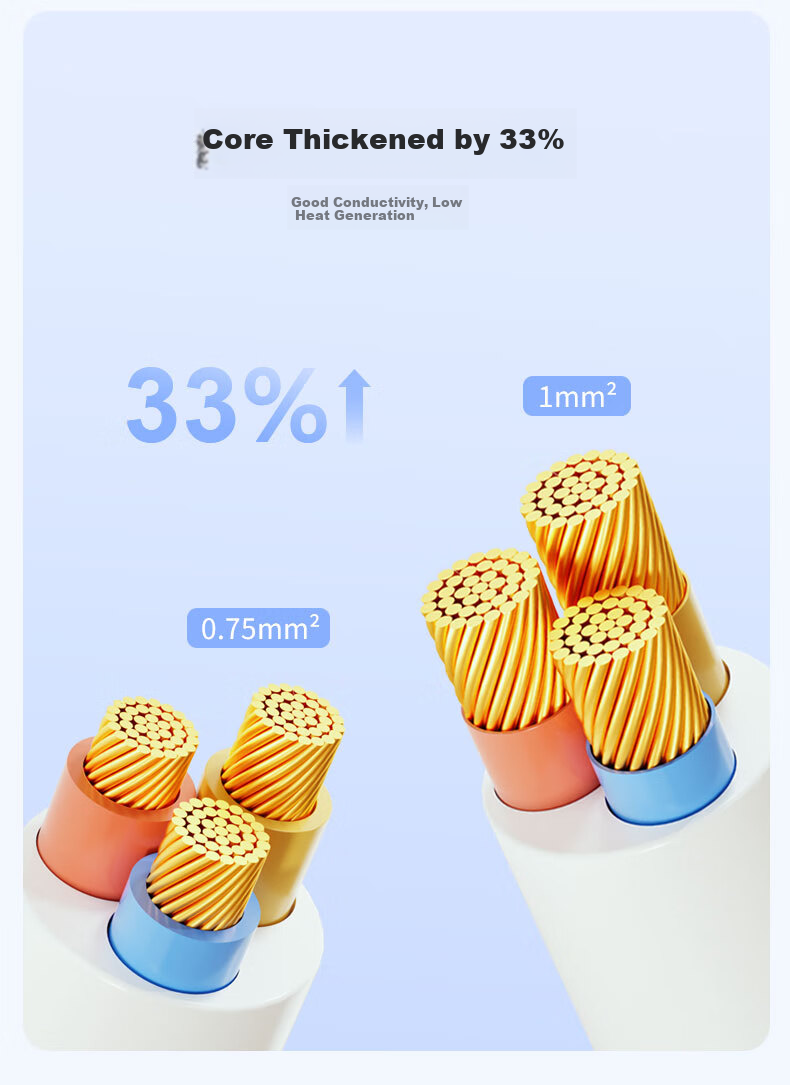 Kyfen Frostproof Waterproof Socket Energy-saving Integrated Core Child Protection 10A to 10A 2m Australian Standard Extension Cord 7