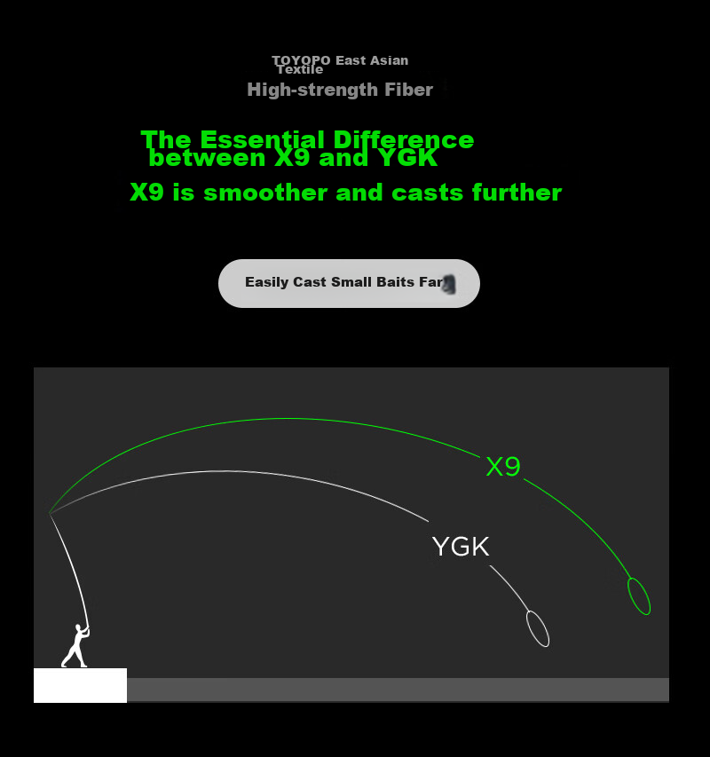 SIMAGO Y Ximan Du Ya GK Lure Fishing Line, Japanese Imported Original Silk Line, 8-Strand Micro-Leader, Strong, No Size Increase, 150 Meters, Size 2.5 20