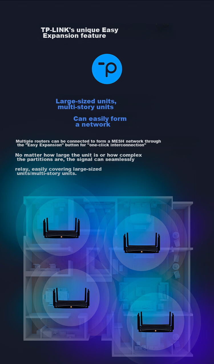 TP-LINK BE7200 WiFi 7 Gigabit Dual-Band Wireless Router, 2.5G Ethernet Port, 7200M Gaming Router, 9 High-Efficiency FEM, Gaming Acceleration, 7DR7230 20