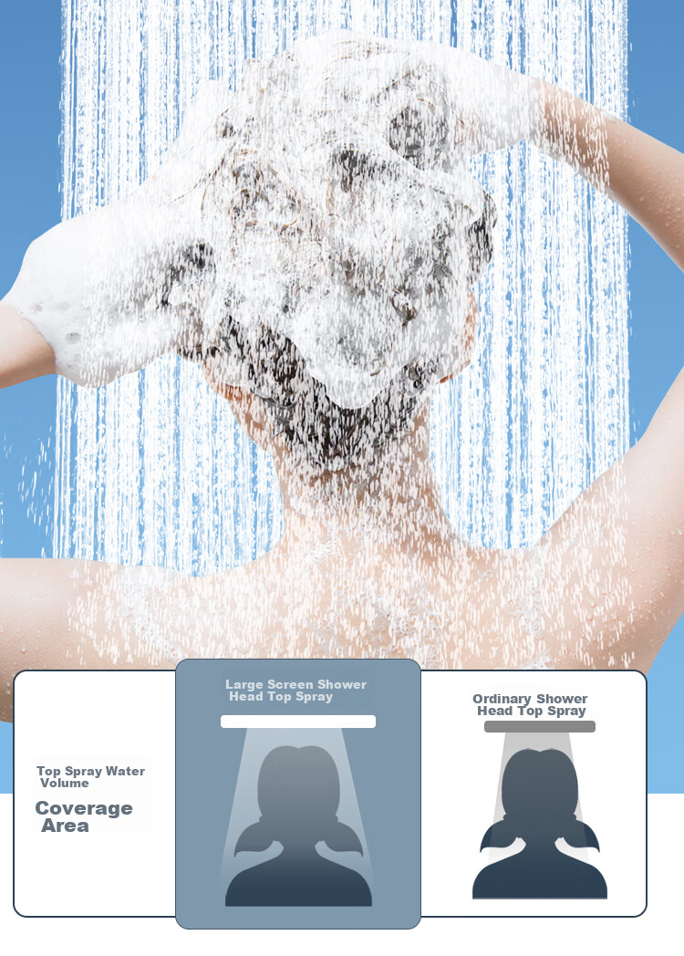 Larsd Top Spray Shower Head, Shower Head with Top Spray, High-Pressure Water-Saving Ultra-Thin Round Large Top Spray AL8075 8
