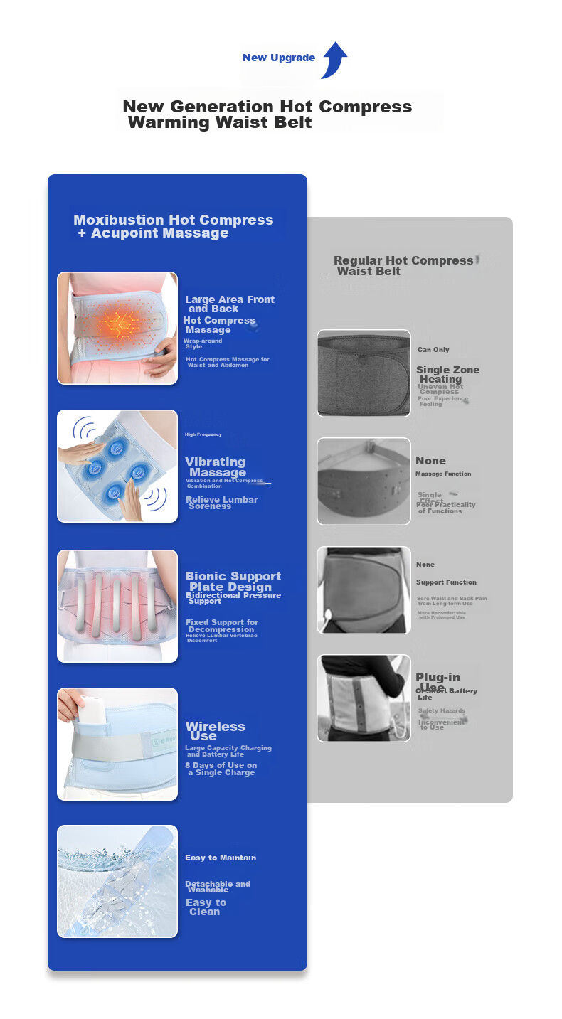 MIAOJIE N5 Waist Massager, Hot Compress Back Support Belt, Abdominal Warming Health Care Heating Wireless Waist Brace, Waist Shaping Body-Shaping Warm Uterus Waist Belt, Upgraded Versio 4