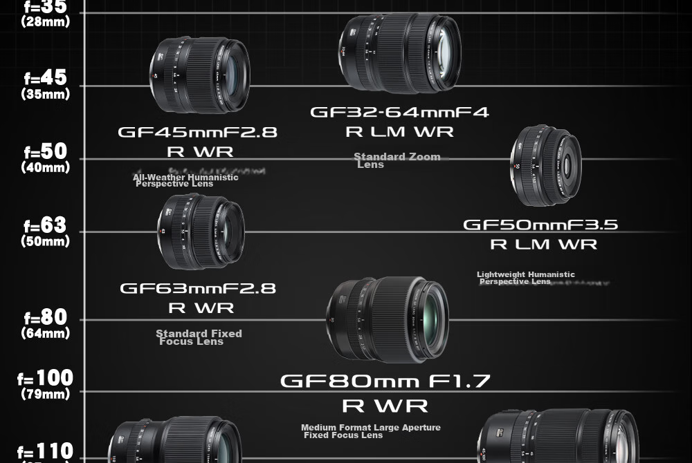 FUJIFILM GF80mm F1.7 R WR Full-Frame Standard Prime Lens, G-Mount 18