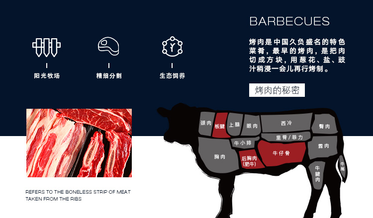 澳洲进口 BRIME CUT 厚切后胸肥牛片280g+谷饲牛仔骨200g+S级板腱200g 图2