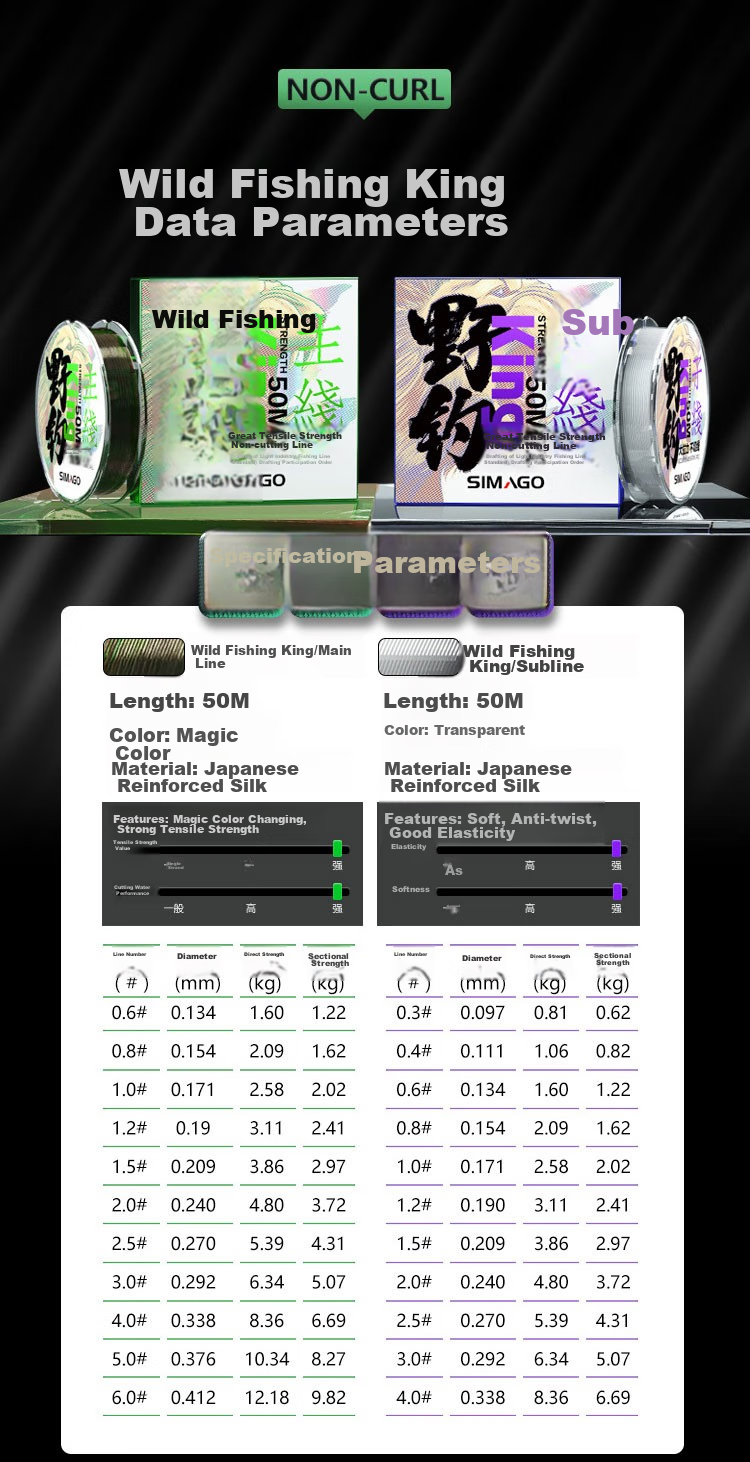 SIMAGO Fishing Line, Main Line Ultra-Soft High-Strength Nylon Line, Invisible And Non-Rolling, 50 Meters Sub-Line, Size 2.0 10
