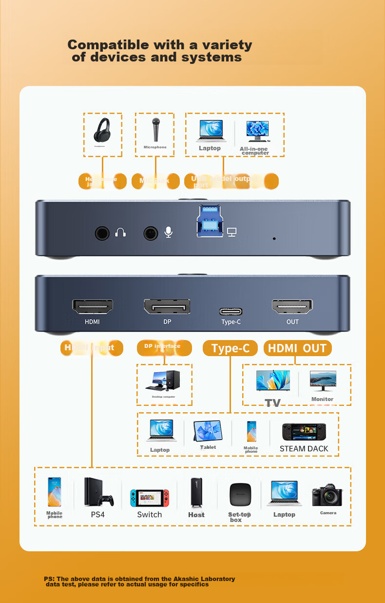 Acasis Video Capture Card, 4K 60Hz HD Video DP Capture Card, Multi-Channel Live Streaming Dedicated Switcher for Studio, HDMI/DP/Type-C Compatible, Phone Camera Recording, VC-008 15