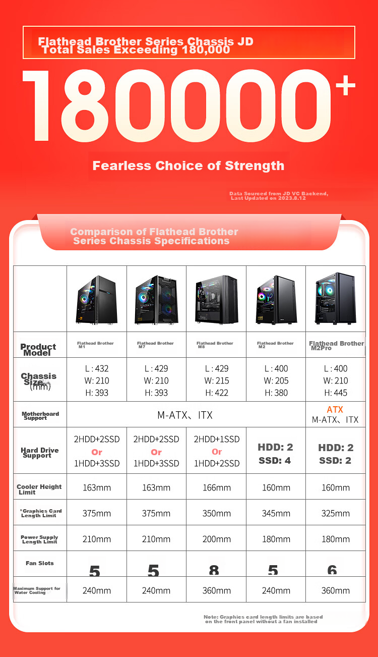 SAMA Pingtouge M9 Black, Desktop M-ATX Computer Case, Glass Side Panel/ Front Mesh Cooling/ Supports 360mm Water Cooling/ Standard Type-C Port/ Three-Sided Dust Protectio 2