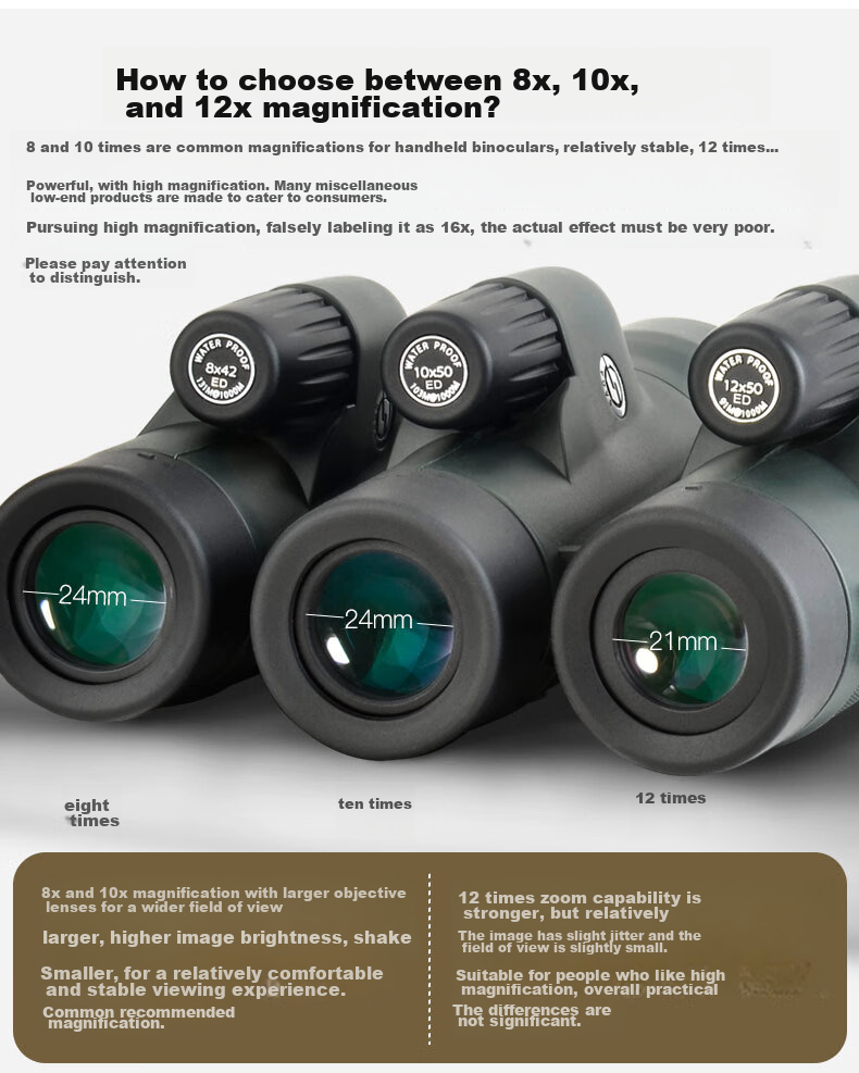 SAGA Sniper Monocular Telescope, High-Definition High-Magnification Military Binoculars with Night Vision, 100km Professional Birdwatching And Moon-Gazing Scope for Scenery Viewing 9