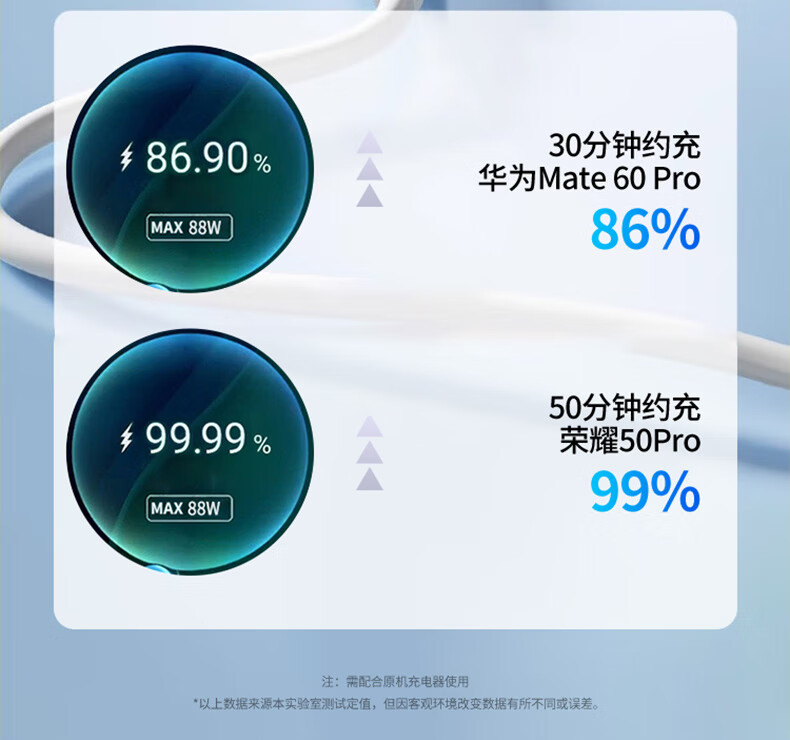 KOVOL 2-Pack 100W Super Fast Charging Type-C Data Cables 88W 66W 6A Charging Cords Compatible with Huawei Oppo Xiaomi Phones Supports Mate60/50 Pro 2