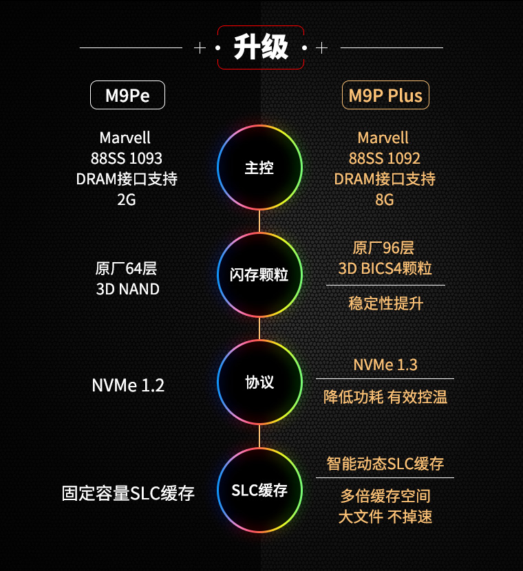 浦科特plextor1tbssd固態硬盤pciem9pplus旗艦電競rgb炫酷燈帶五年