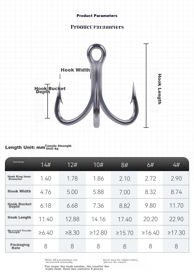 Guowangluya Sanbenkoo 3X Reinforced New Anti-Rust Lure Fishing Three-Claw Hook, Three Anchor Hooks with Barbs, Fish Hook, Size 8/8 Pieces/box 3