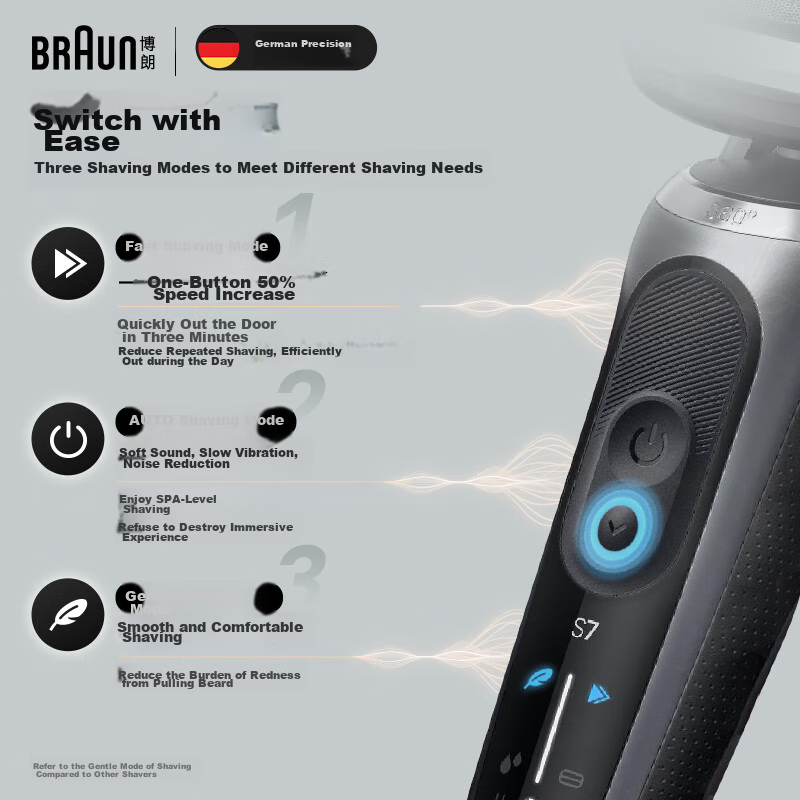 BRAUN Zhu -01296655