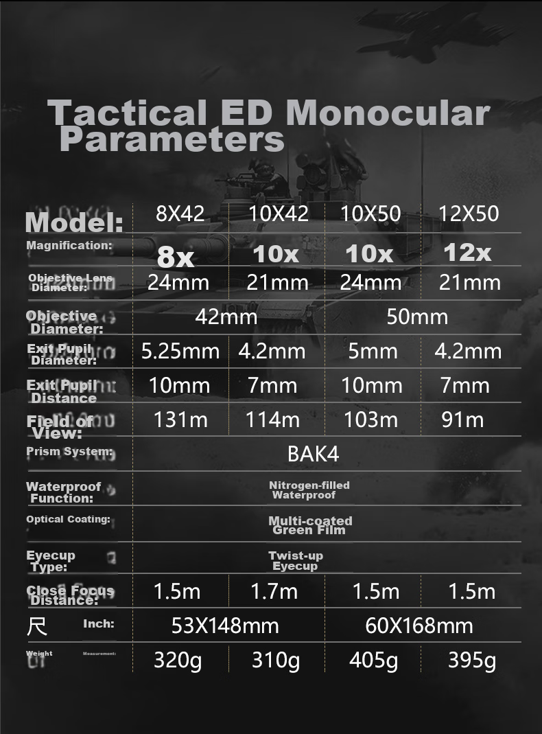 SAGA Sniper Monocular Telescope, High-Definition High-Magnification Military Binoculars with Night Vision, 100km Professional Birdwatching And Moon-Gazing Scope for Scenery Viewing 26