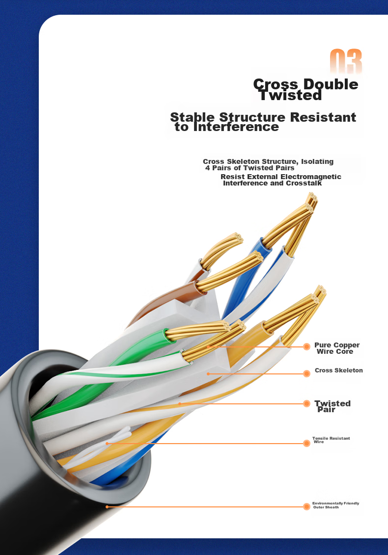 CNCOB Cat6 Ethernet Cable, Gigabit Unshielded 8-Core Twisted Pair Patch Cord for Home, Construction, Computer, Broadband, Surveillance Network Connection, 30 Meters 7