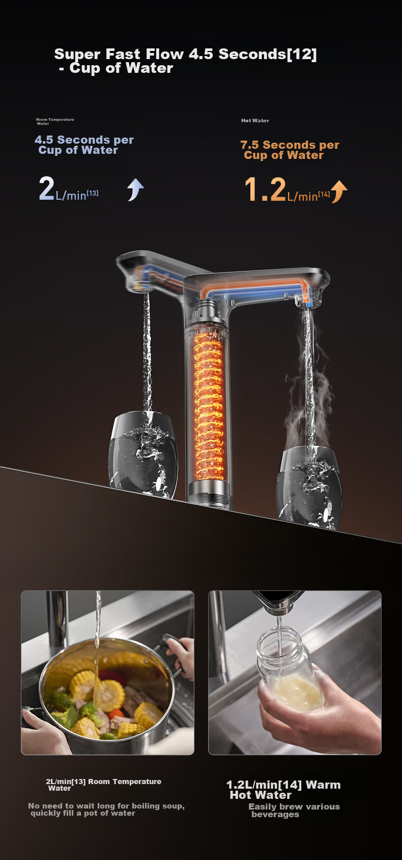 Joyoung Hot Water Purifier, Heat Small Clean R1 1000G, 2.5L/min High Flow Rate, Instant Hot Drinking Machine for New Water, RF601 6