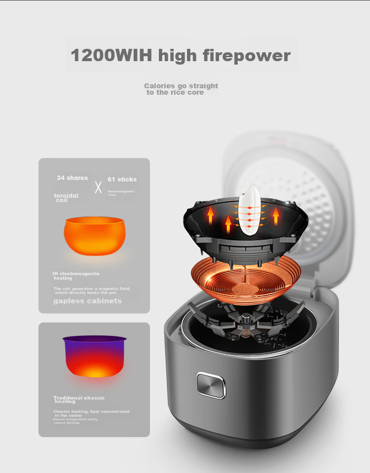 SUPOR ZMD Anxin Series, Home Use 4L Multifunctional Ball Pot Inner Liner with Timer And Smart Firewood Rice Function, Electric Rice Cooker SF40HC66 5