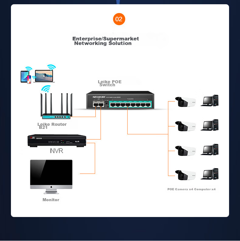 Netcore SG2010P, 10-Port Gigabit 8-Port Powered PoE Switch, Enterprise Engineering Home Security Camera Network Hub, Ethernet Splitter, Compatible with 100Mbps 8
