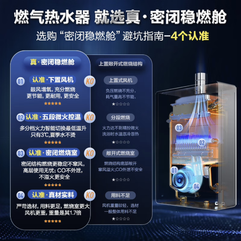 海尔（haier）16升燃气热水器天然气无级变频恒温密闭稳燃JSQ31-16kL5锦绣U1