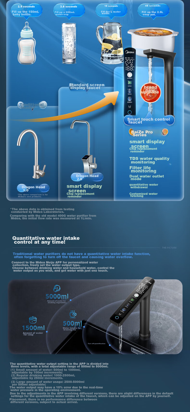 Midea Core-Saving Direct Drinking Water Purifier Set [Baize Max1200G + Pre-Filter-25pro], Under-Sink Smart Faucet, RO Reverse Osmosis Household All-In Drinking Water System 11