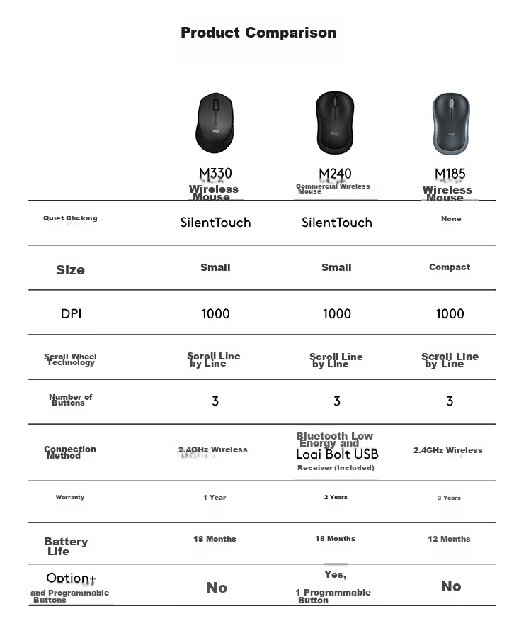 Logitech M185 [Enterprise Grade] Wireless Office Mouse with Symmetrical Design, for Home, Laptop And Desktop Computers, with 2.4G Wireless Receiver, Gray Edge [Single Unit Discount] 11