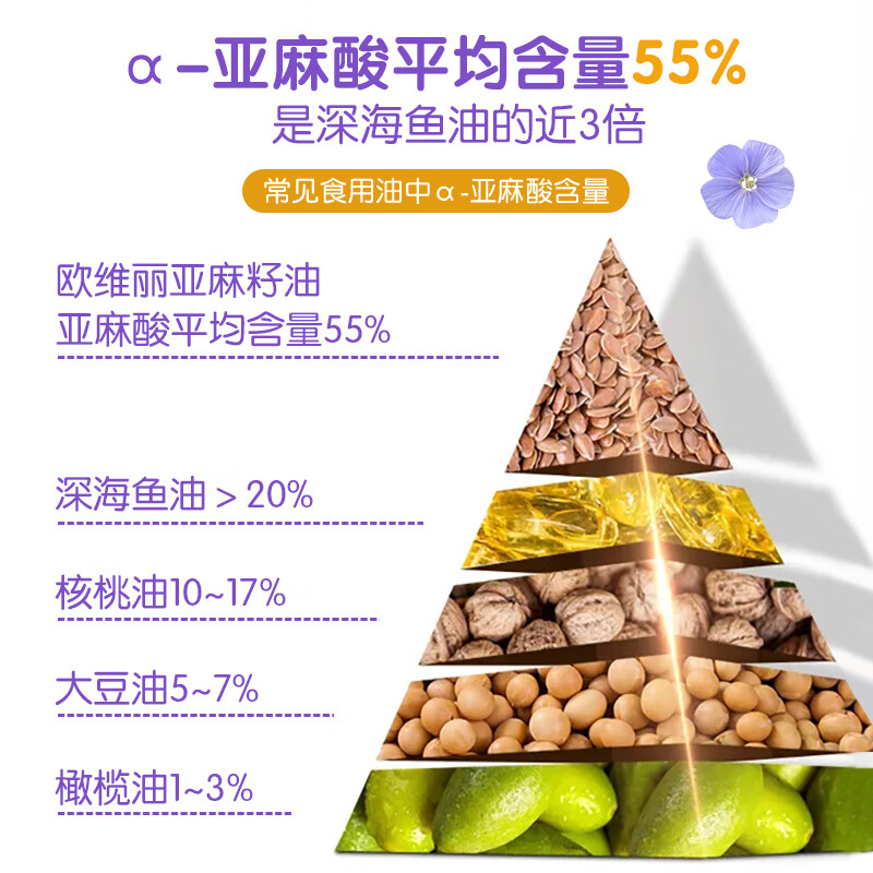 欧维丽（Ouweili）【保真亚麻籽油】一级初榨亚麻籽油750ml*2礼盒食用油 团购福利