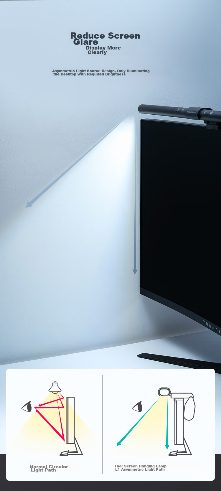 ThundeRobot Screen Hanging Lamp L1pro Computer Monitor Hanging Lamp Student Dorm Essential RGB Sound-Picking Backlit Lighting Effects Full Spectrum Eye Protection Smart Fill Light Gaming Desktop Reading Desk Lamp 8