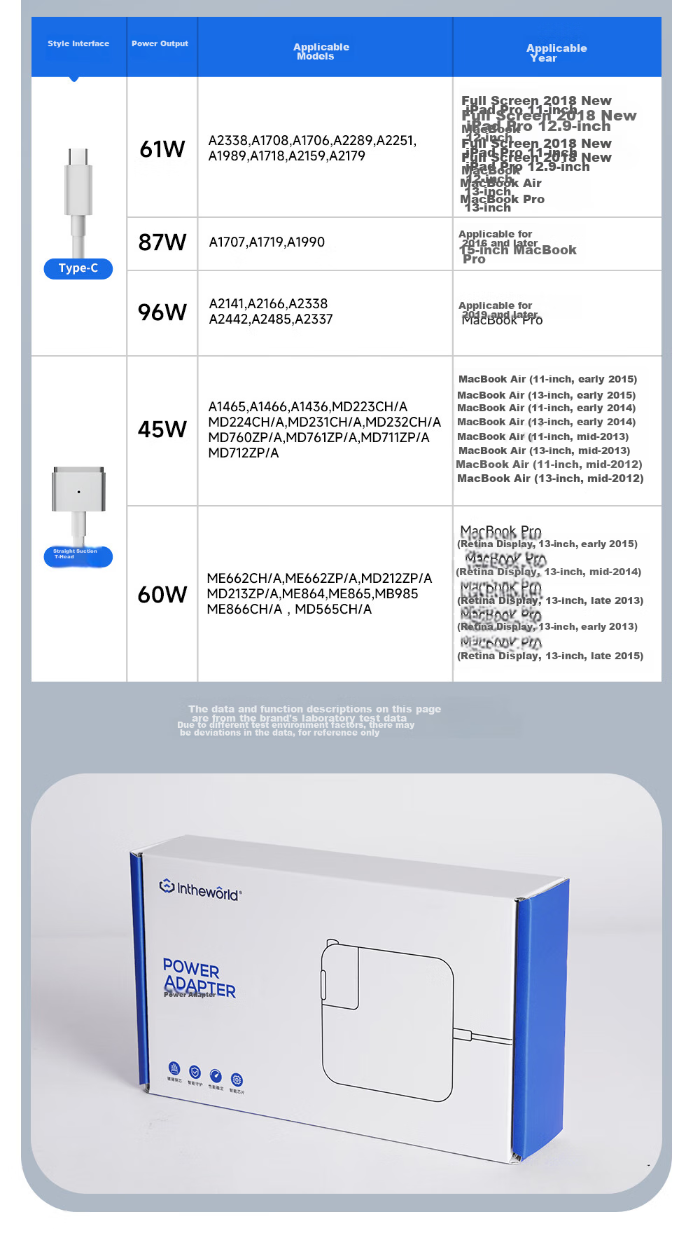Jichuan Apple Laptop Charger, MacBook Pro 14/16 Charging Head, Type-C Cable Set, PD 96W Power Adapter, A2141/A2179/A2166 16