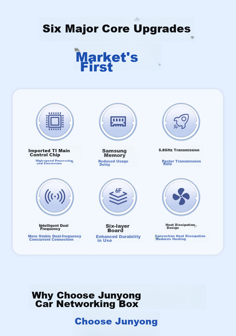 JunYong Compatible Huawei HiCar Support Mercedes Volkswagen Honda Audi CarPlay In-Car Connectivity Box MC3 Pro 7