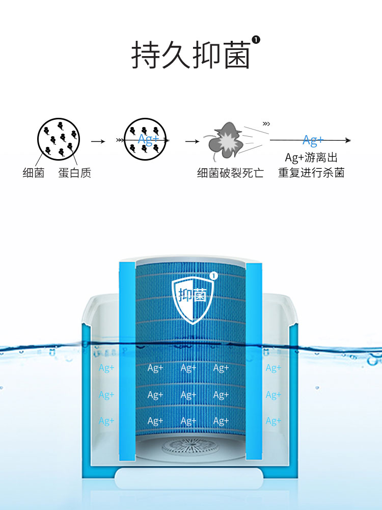 Airx 50° Humidifier Filter Cartridge Evaporative Core No Mist High Humidity Filter HF401 Accessory Compatible with H8/H400/H4 Models 4