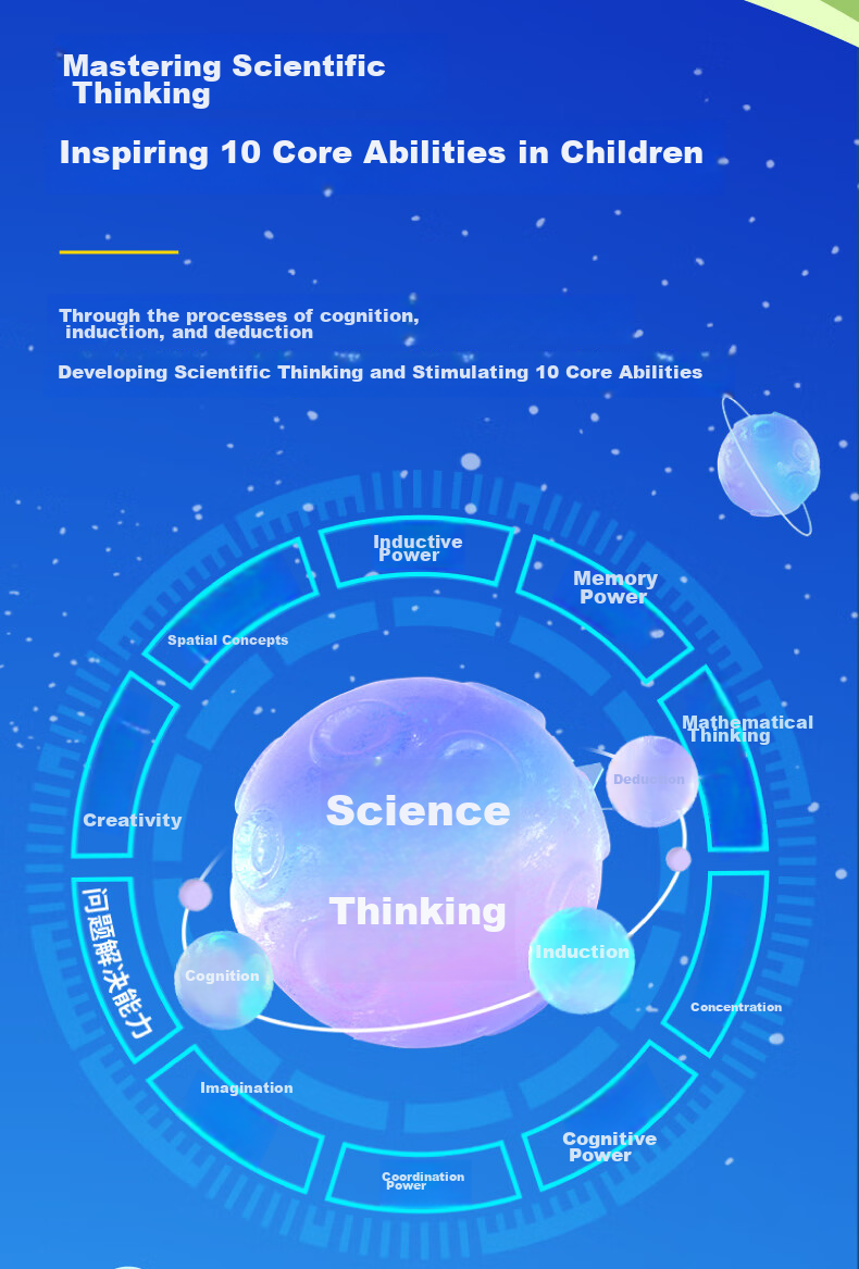 Huohuotu Thinking Machine, Logical Reasoning Training Device, Children's Early Education Machine, Learning Machine, Point-Reading Machine, Toy for Boys And Girls, Birthday Gift 5