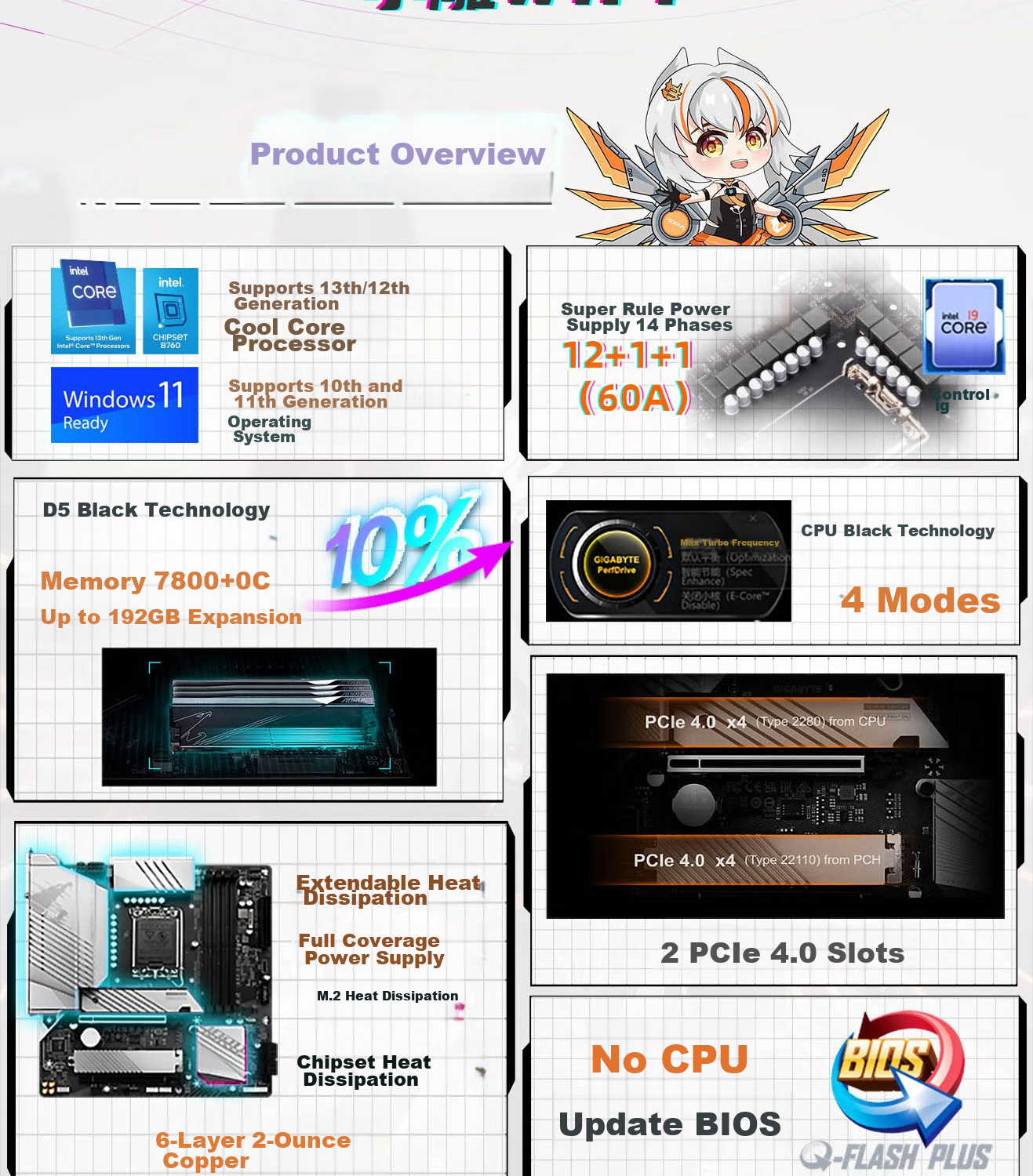GIGABYTE B760M GAMING X GEN5 Motherboard DDR5 Compatible with CPU 14600K/12600K, Intel LGA 1700 Socket 3