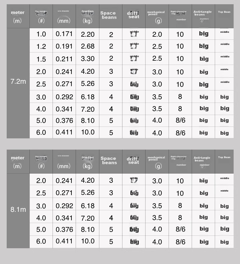 Beimingyu Complete Fishing Line Set, Main Line Group, Cut Series Line Set, 5.4 Meters Size 1.5 11