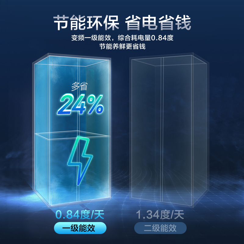 海尔（Haier）冰箱467升超薄十字开门一级能效双变频节能三挡变温母婴空间嵌入式冰箱星石蓝BCD-467WGHTDEDB9