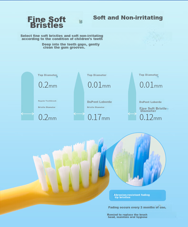 Lebooo Children's Cute Electric Toothbrush Heads, 2-Pack [Compatible with YOYO Electric Toothbrush] 4