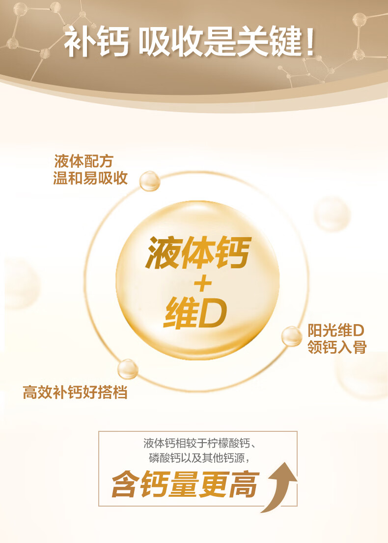 美国原产 Schiff 液体钙软胶囊 120粒*3瓶 比钙片更易于吸收 图4