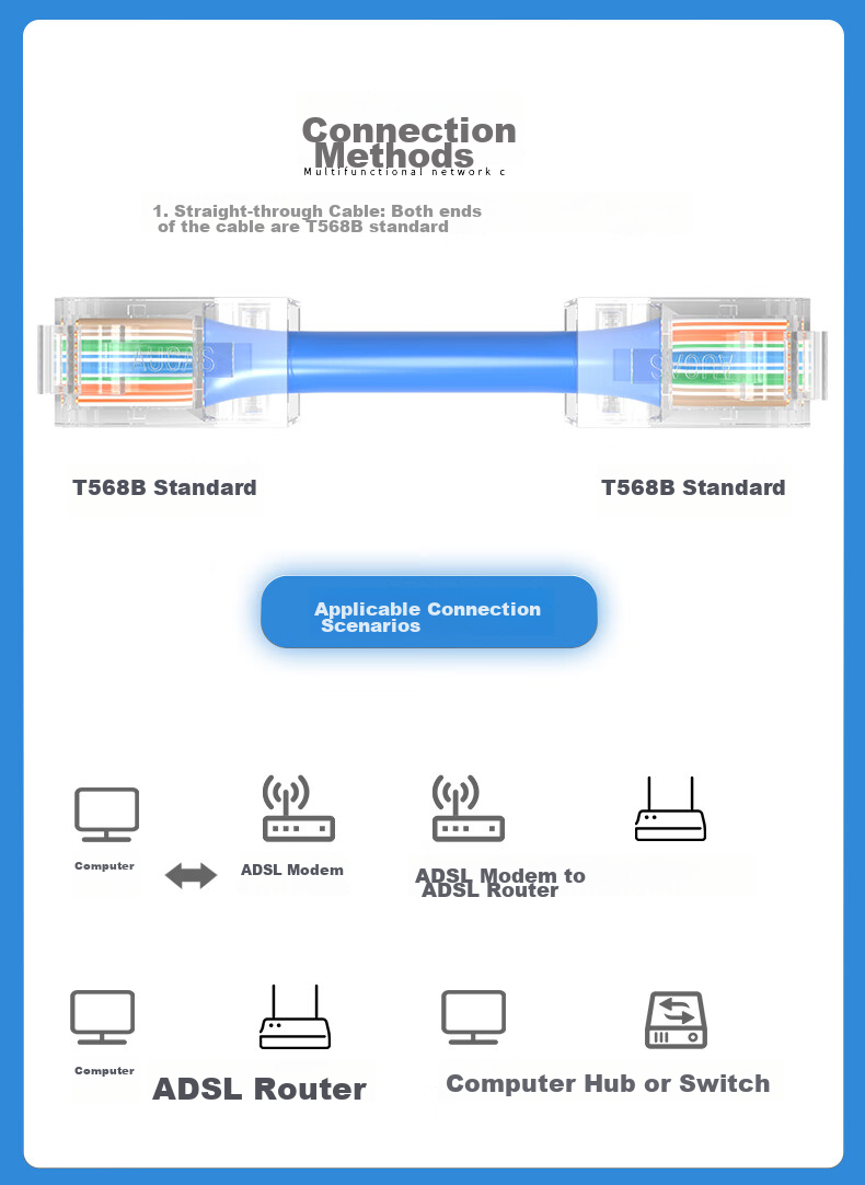 AUCAS Cat5e Crystal Head RJ45 Engineering-Specific Connector, Pure Copper Gold-Plated, 8-Pin 8P8C Computer Connector, 100 Pieces/jar, ACRJ56UP 16