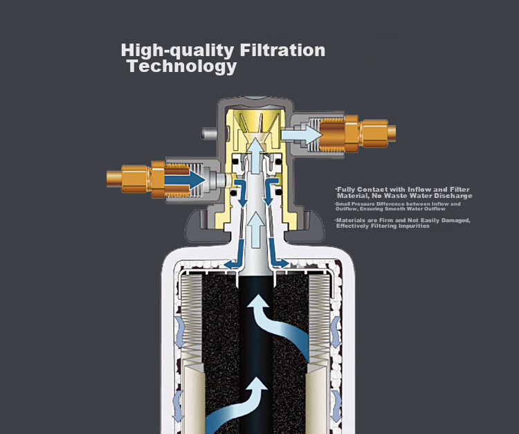 3M Water Purifier, Household Water Filtration System, DWS 2000 CN Model Household Water Purifier, Original Replacement Filter Cartridge, DWS2000-C 6
